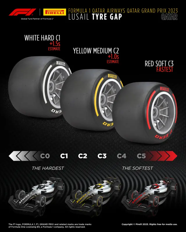 Tyres for the Qatar Grand Prix