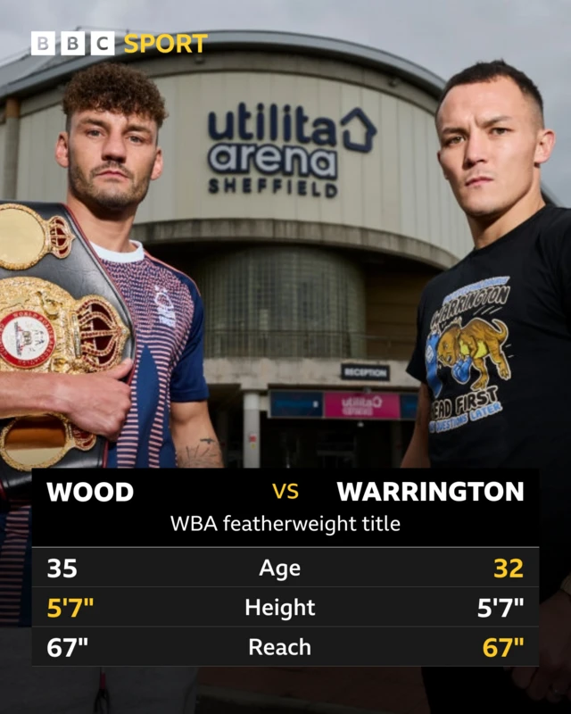 Leigh Wood and Josh Warrington stats