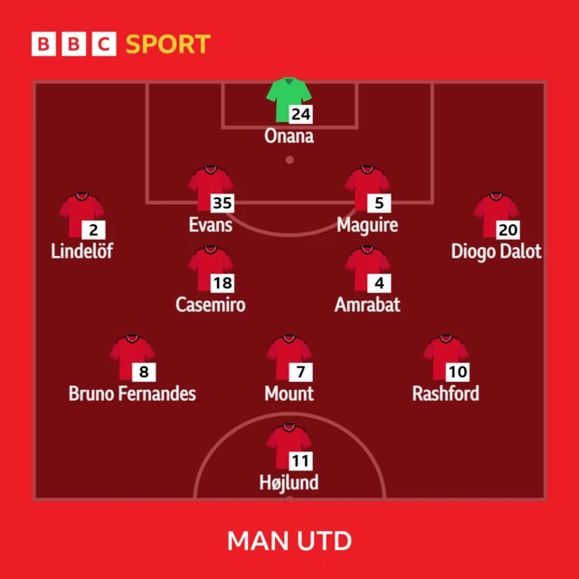 Manchester United XI v Brentford in the Premier League