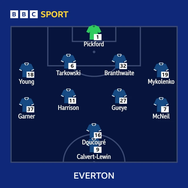 Everton v Bournemouth