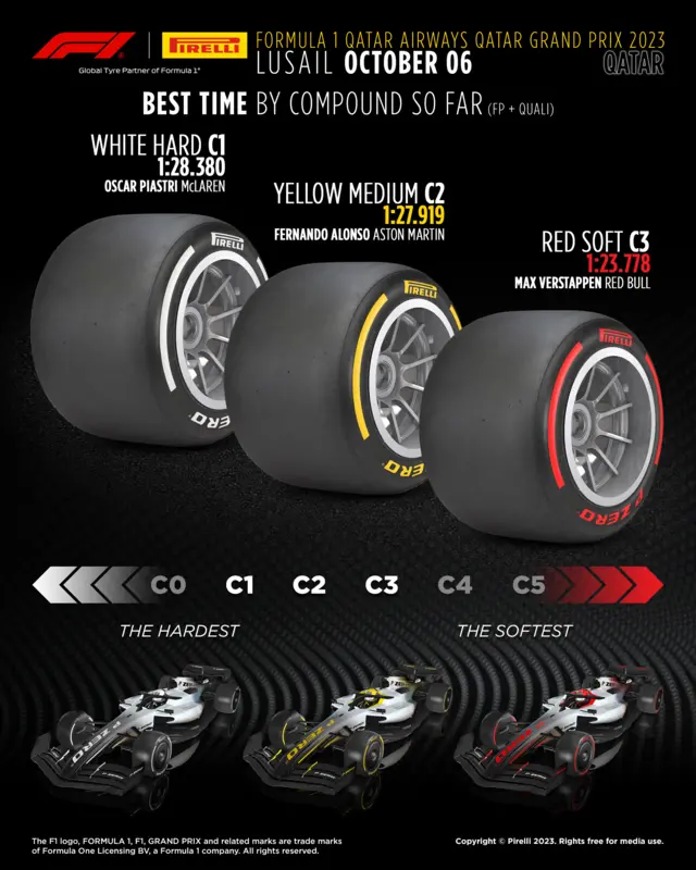 Tyres for Qatar Grand Prix