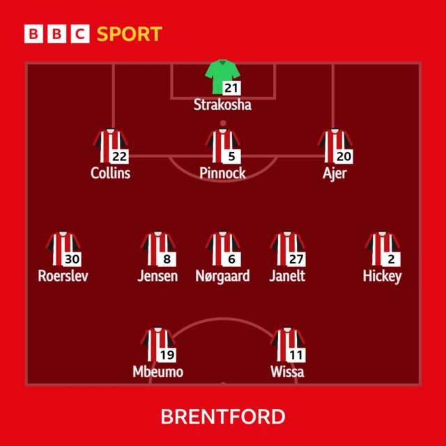 Brentford XI v Manchester United in the Premier League