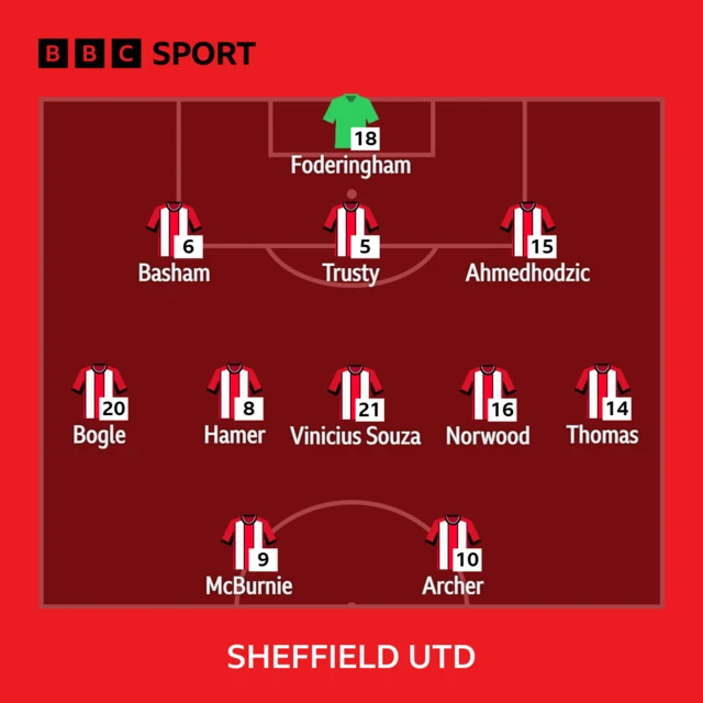 Sheffield United XI