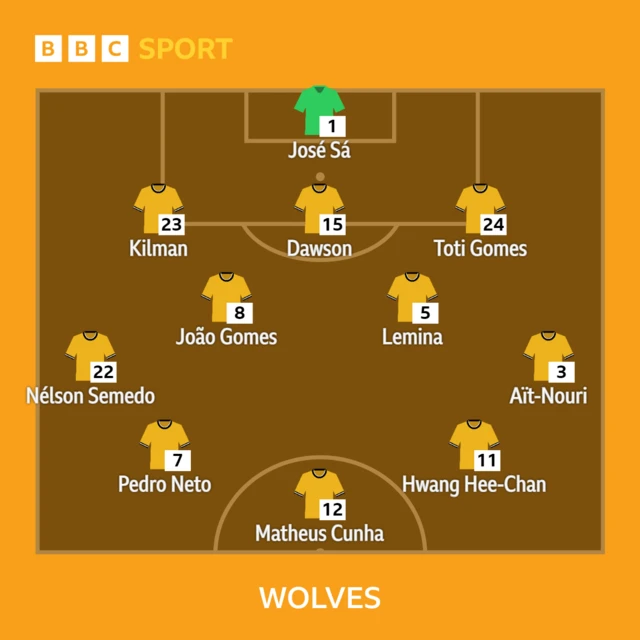 Wolves starting XI