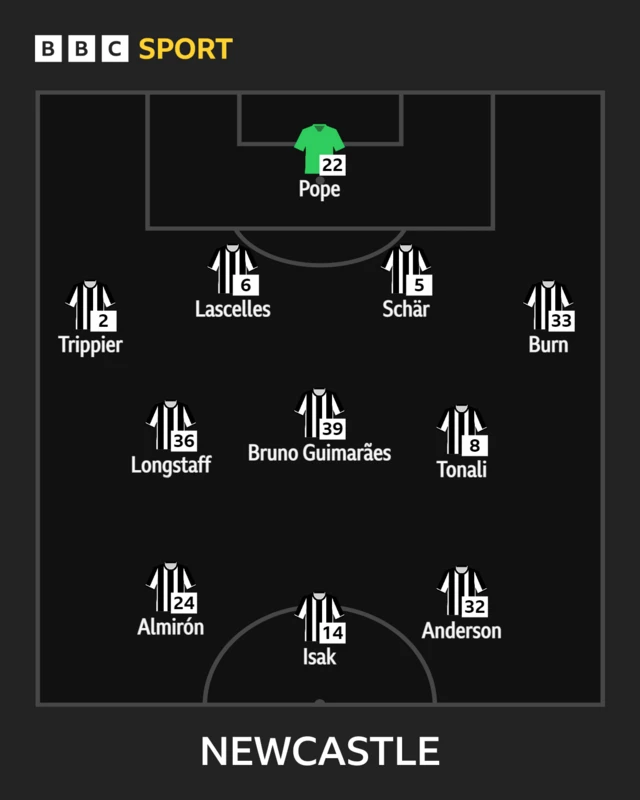 Newcastle XI