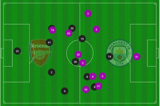 Average positions graphic