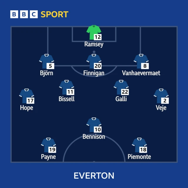 Everton XI