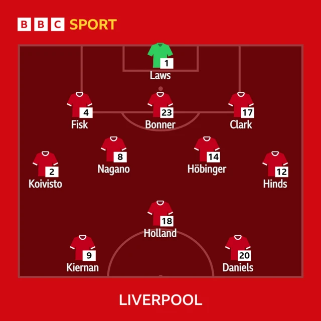 Liverpool lineup graphic