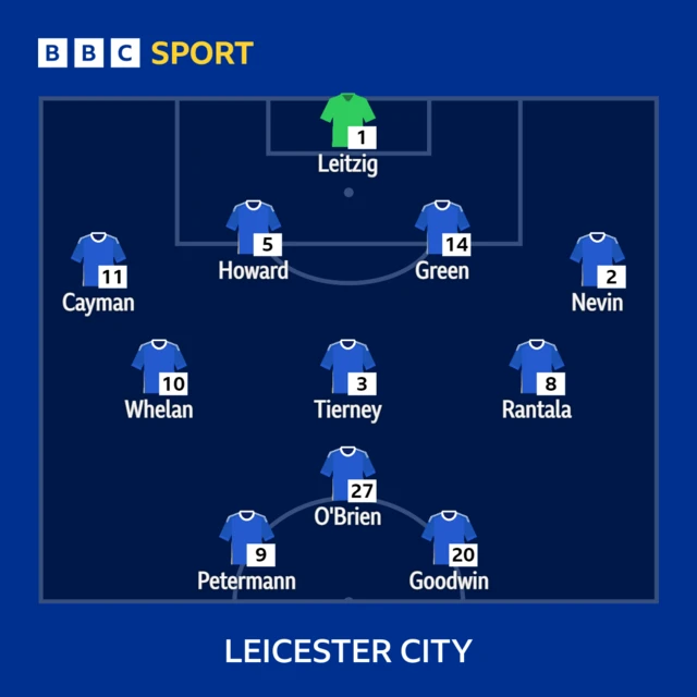 Leicester XI.