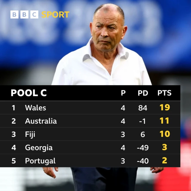 Graphic of Pool C - Eddie Jones pictured