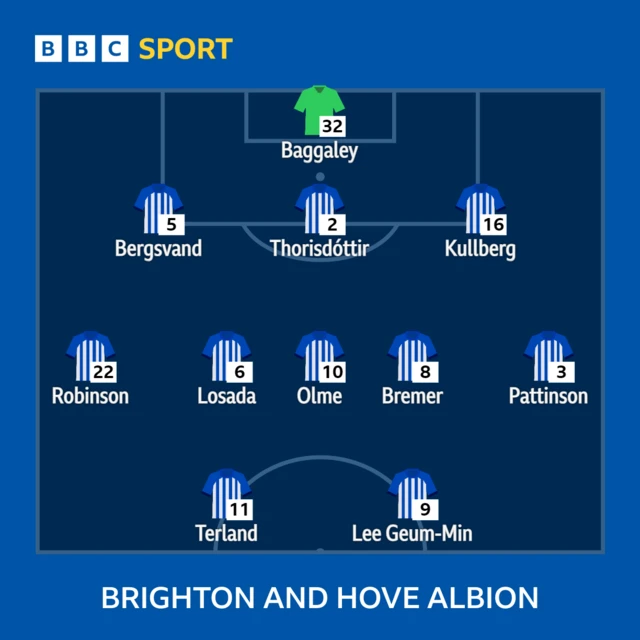 Brighton XI