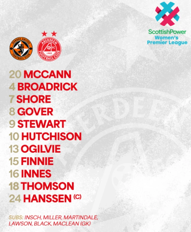 SWPL All 12 teams in action & watch Glasgow City v Spartans & Hamilton