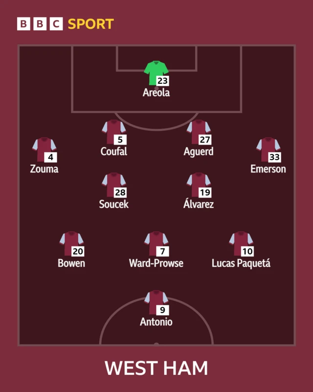 West Ham XI