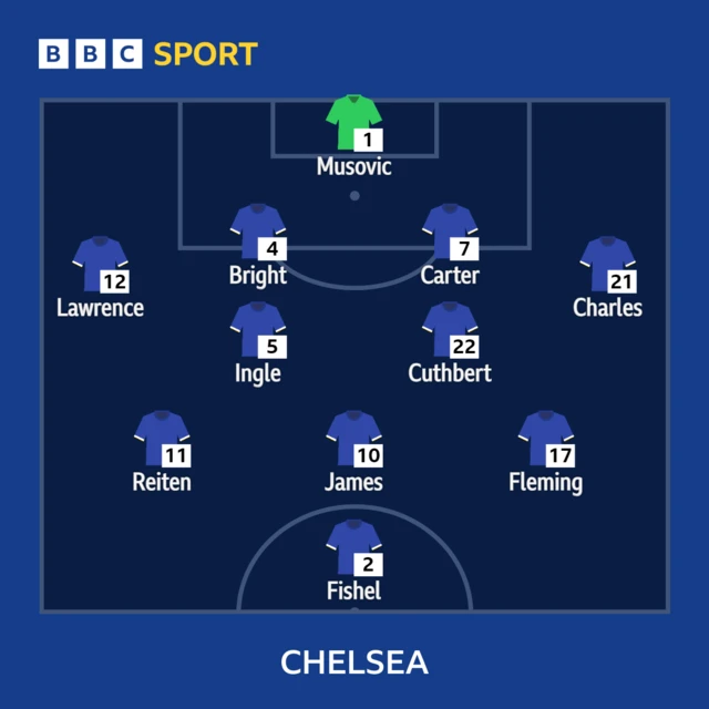 Chelsea XI