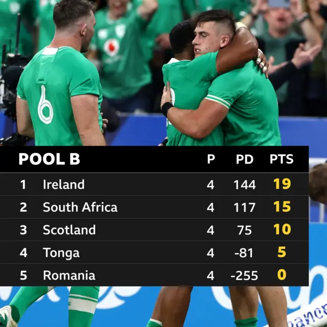 Pool B standings