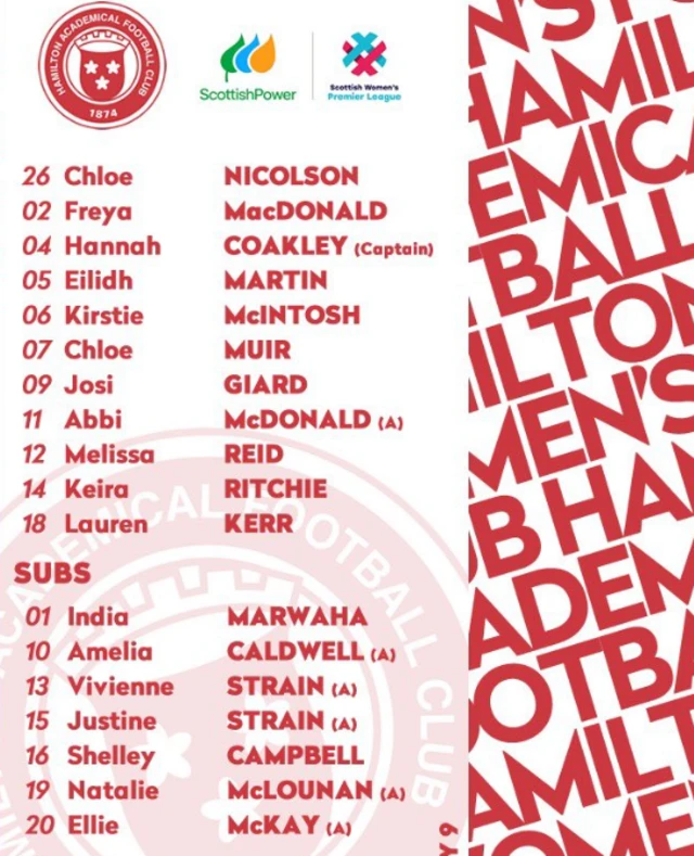 SWPL All 12 teams in action & watch Glasgow City v Spartans & Hamilton