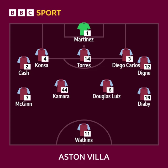 Aston Villa starting XI