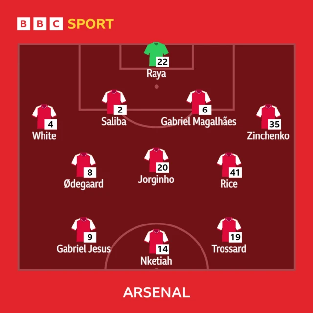 Arsenal XI