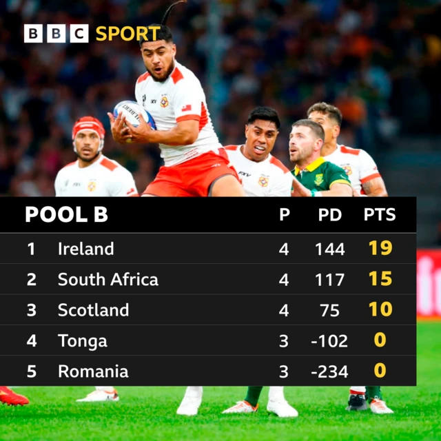 Graphic for Pool B -  Anzelo Tuitavuki of Tonga pictured