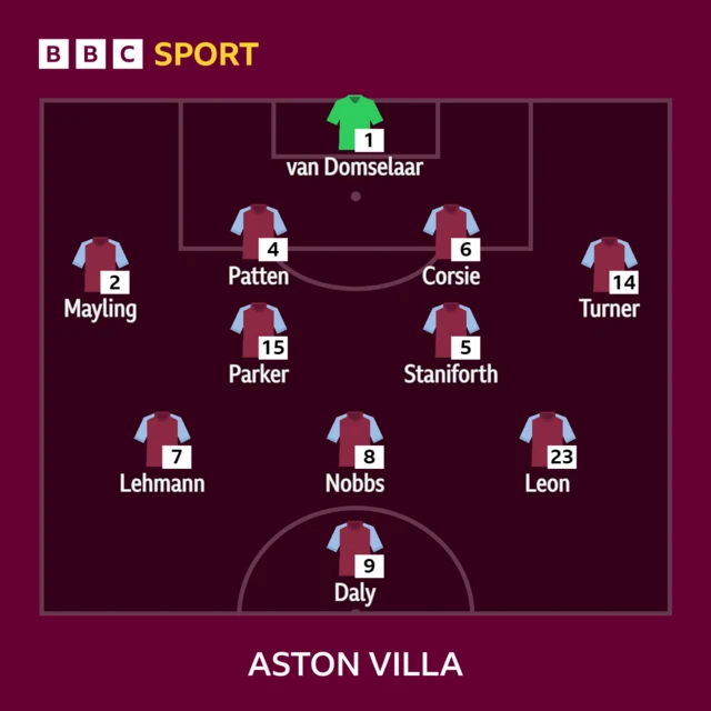 Aston Villa lineup graphic