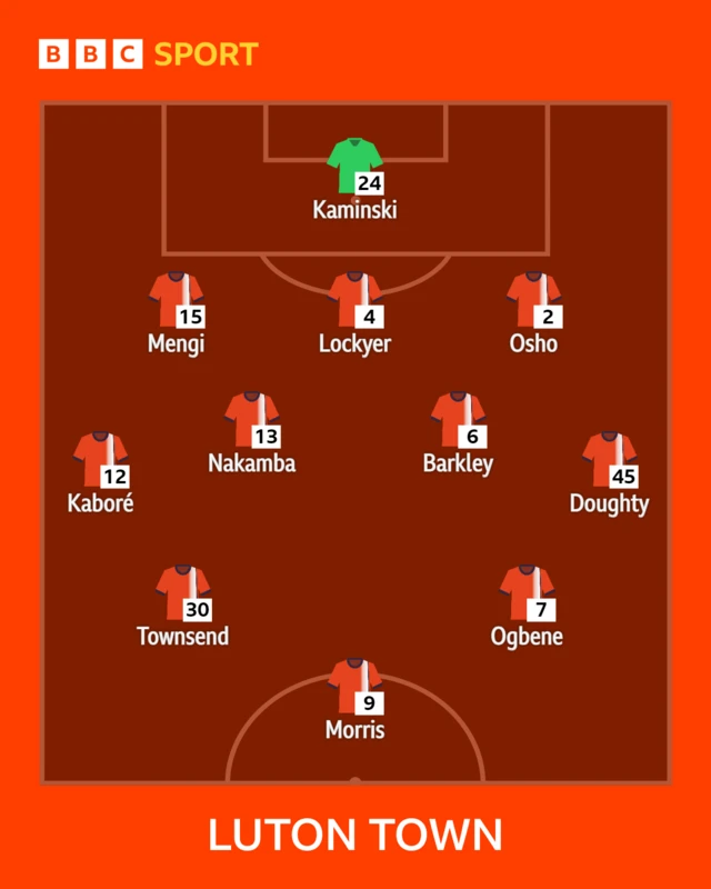 Luton XI