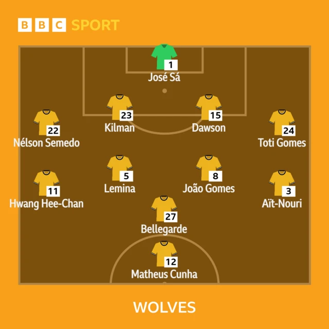 Wolves line-up