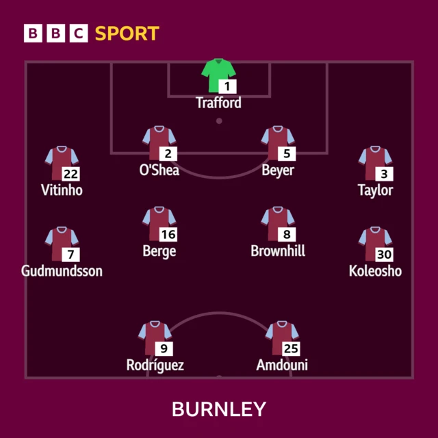 Burnley XI v Arsenal in the Premier League