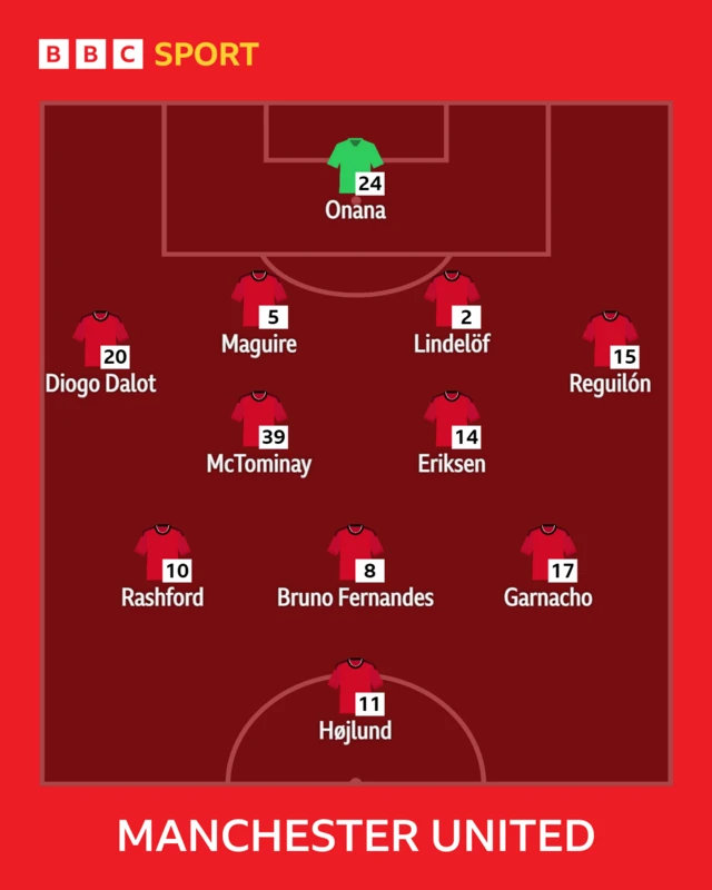 Man Utd XI