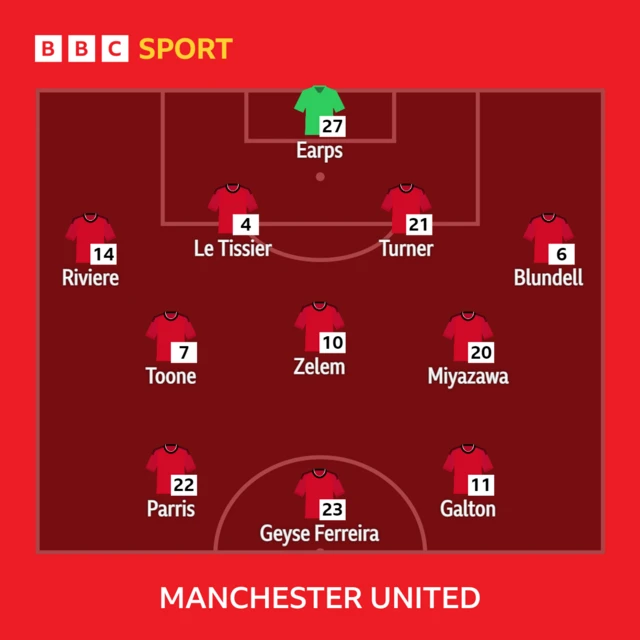 Manchester United XI