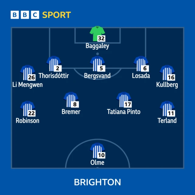 Brighton XI