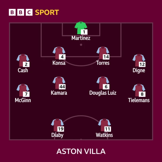 Aston Villa XI