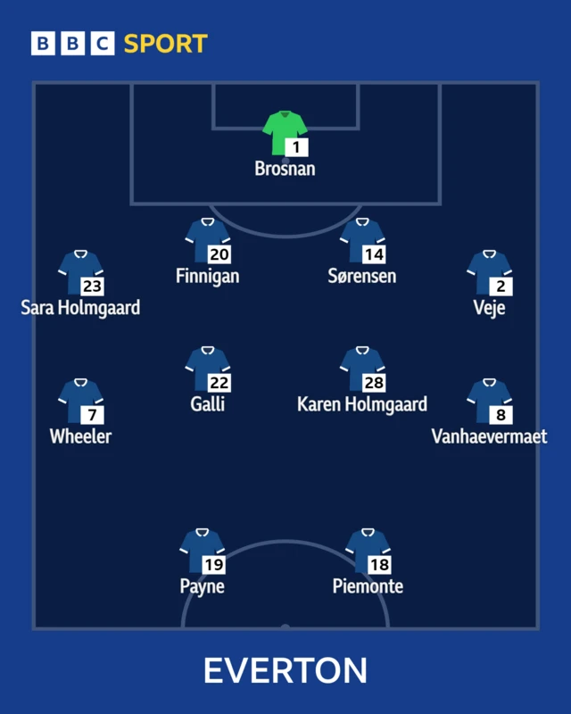 Everton team graphic