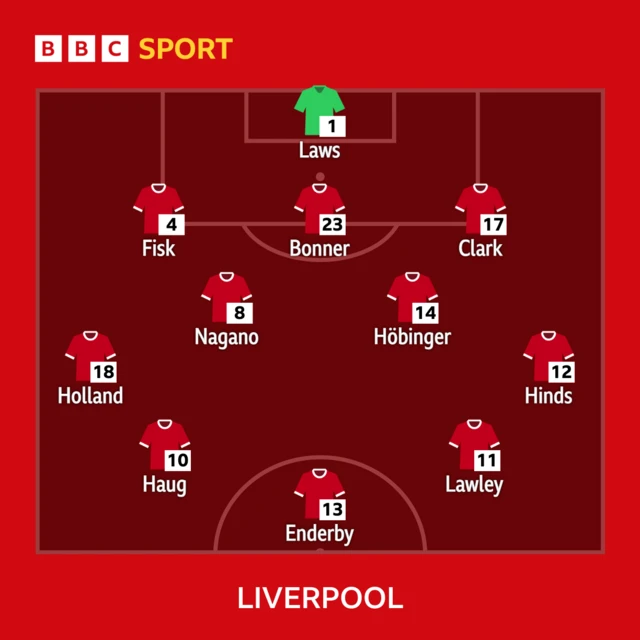 Liverpool XI