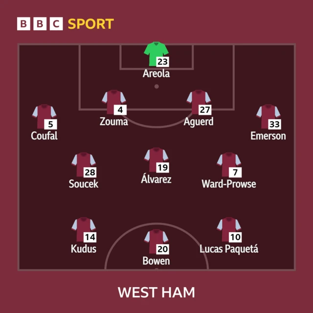 West Ham XI