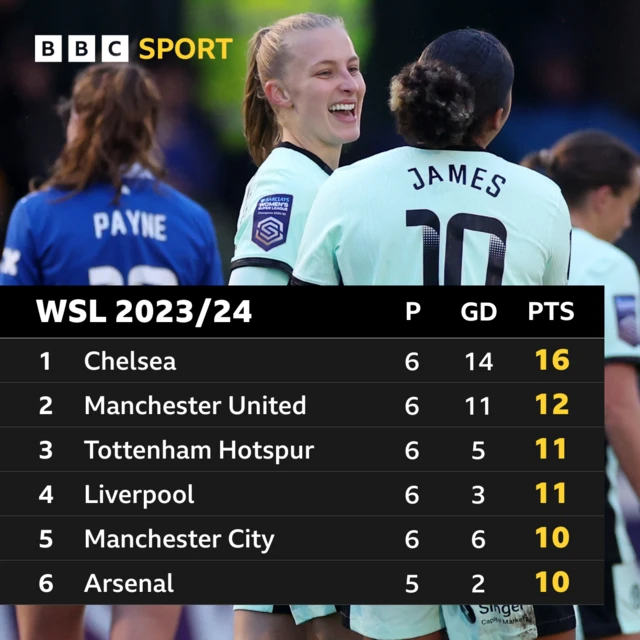 WSL table