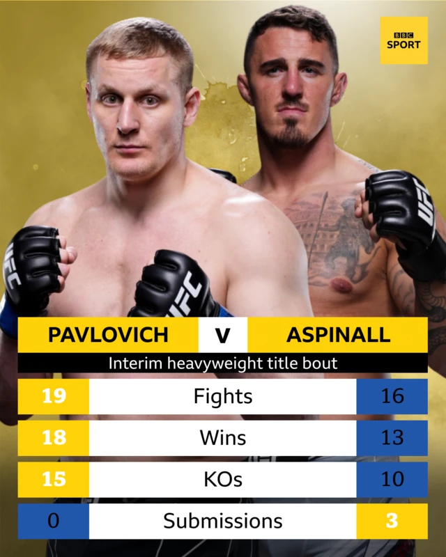 BBC graphic of Sergei Pavlovich and Tom Aspinall head-to-head stats