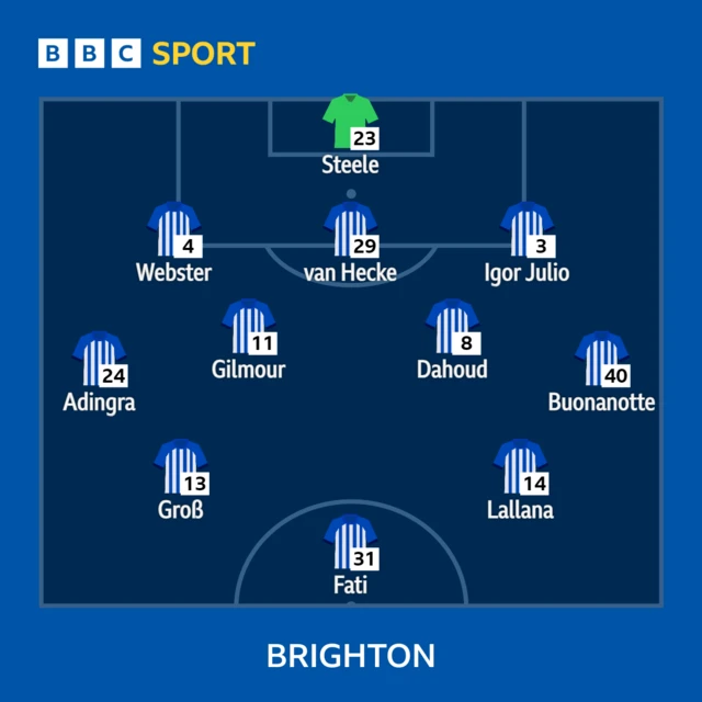 Brighton XI