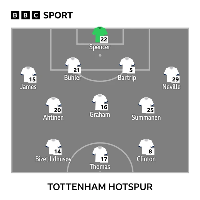 Tottenham Hotspur XI