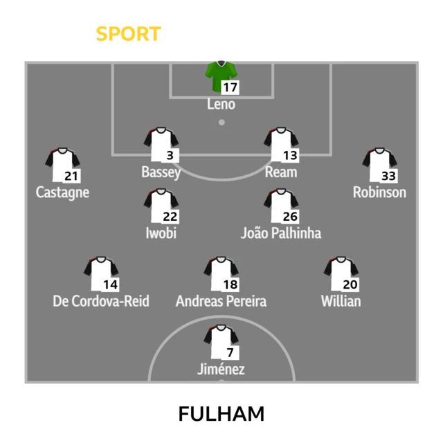 Fulham XI