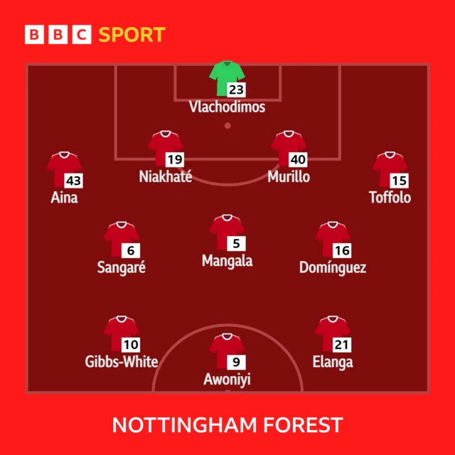 Forest XI