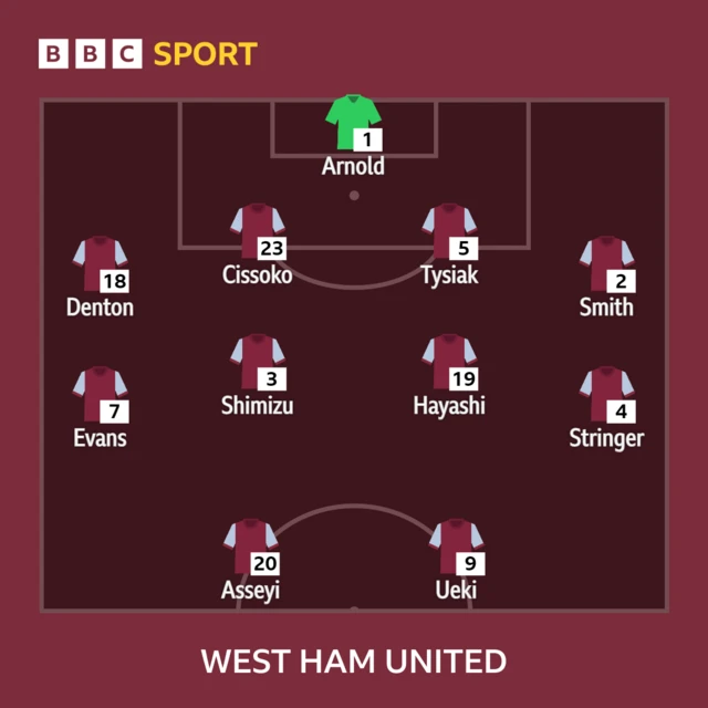 West Ham United XI