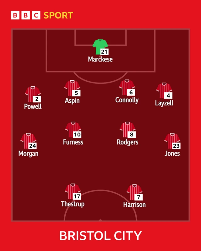 Bristol City XI