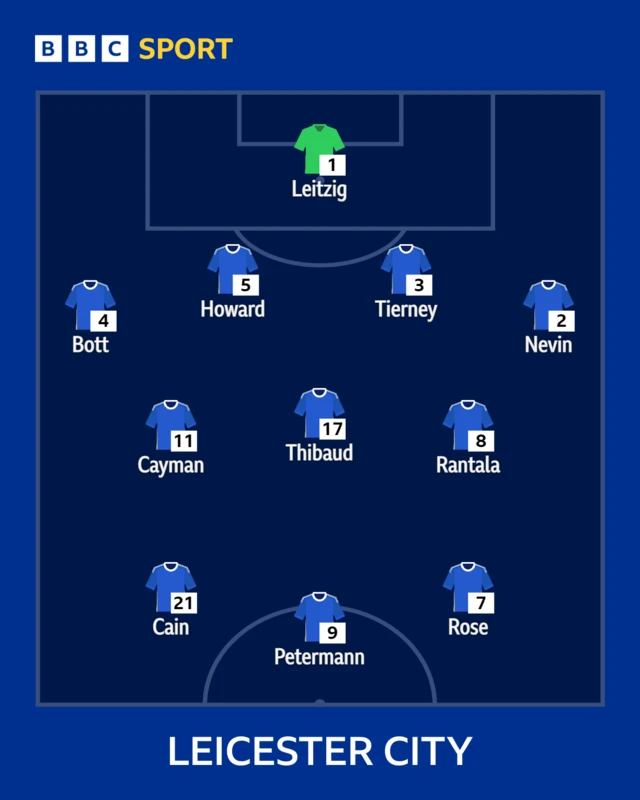 Leicester XI