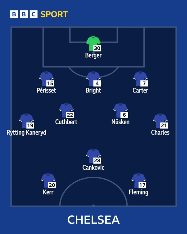 Chelsea team graphic