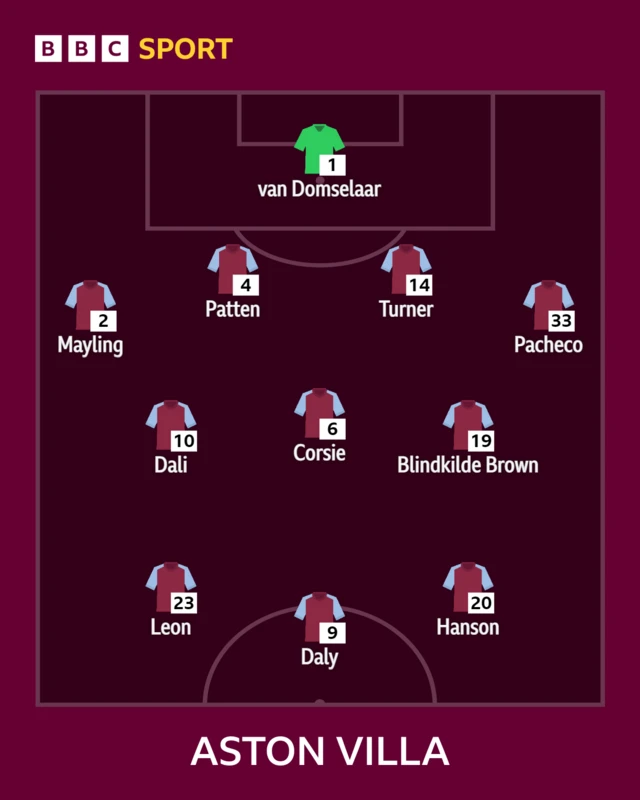 Aston Villa XI