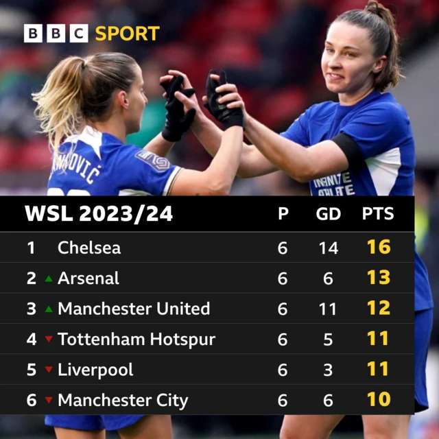 WSL table