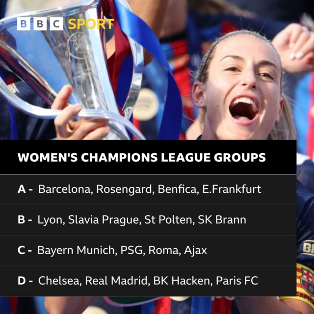 The UWCL groups from A-D