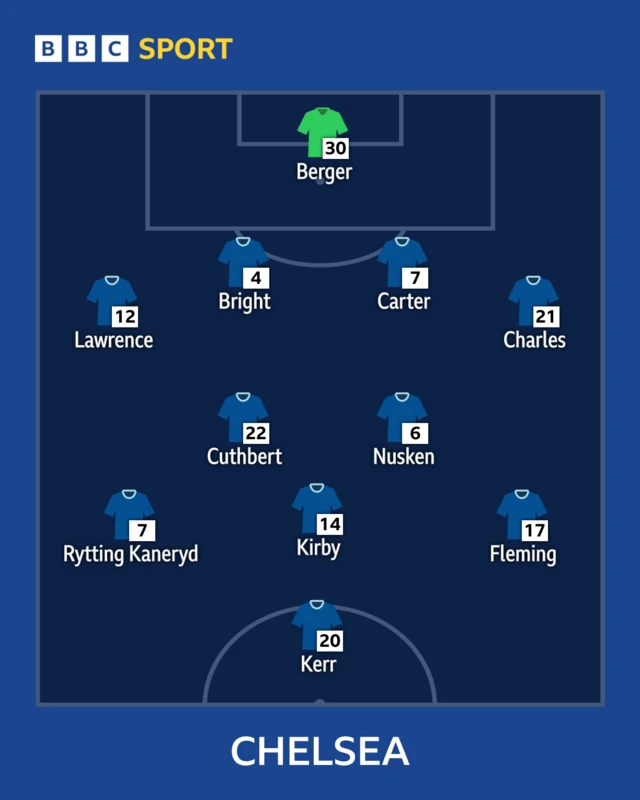 Chelsea XI