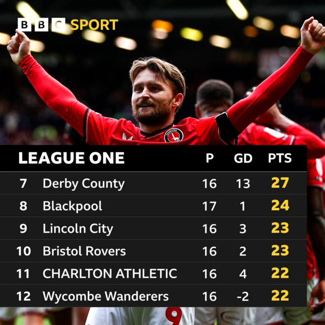 League One table