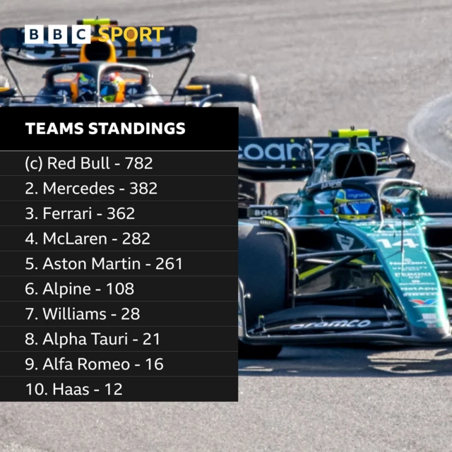 Teams standings